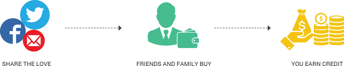 Refer and Earn